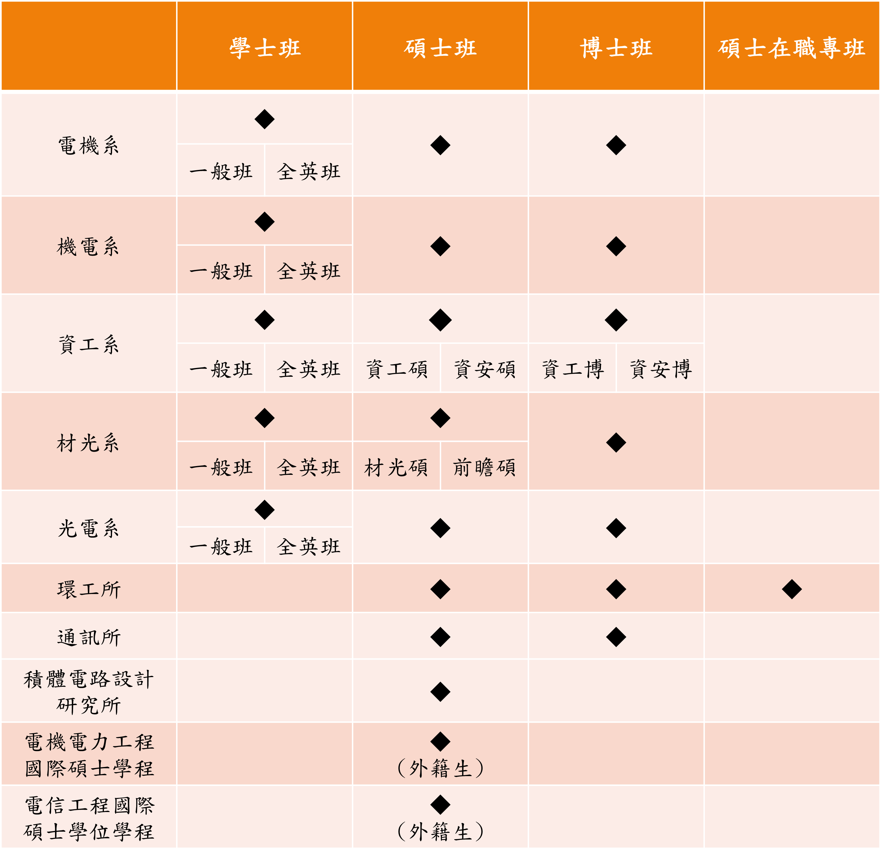 組織圖