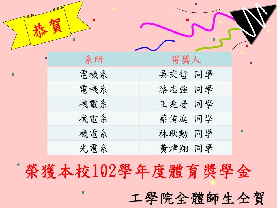 恭賀以下同學榮獲本校「102學年度體育獎學金」圖片