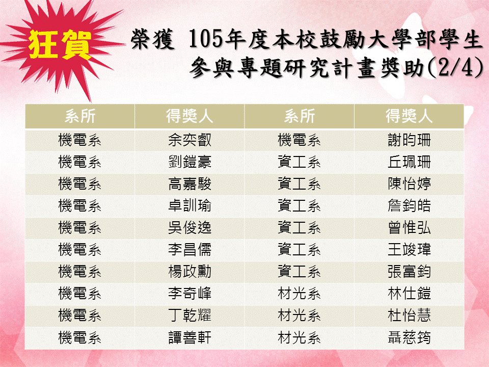 105年度國立中山大學鼓勵大學部學生參與專題研究計畫獎助錄取名單圖片