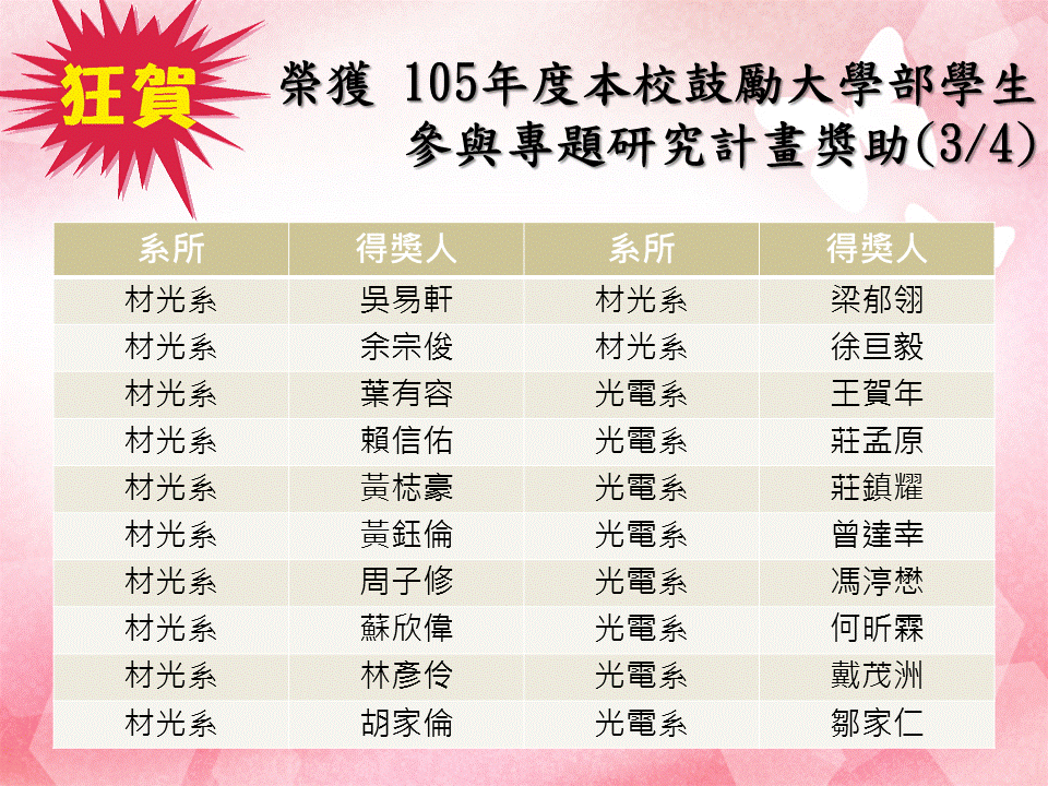 105年度國立中山大學鼓勵大學部學生參與專題研究計畫獎助錄取名單圖片