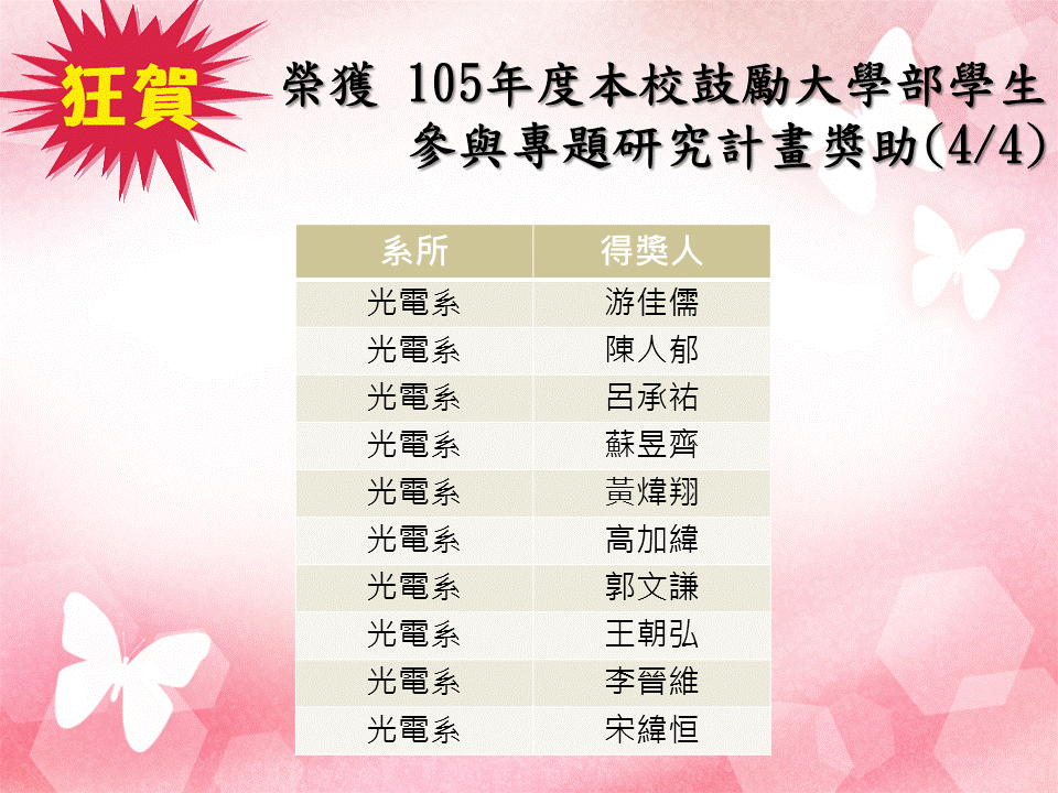 105年度國立中山大學鼓勵大學部學生參與專題研究計畫獎助錄取名單圖片