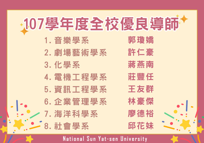 恭賀電機系莊豐任導師及資工系王友群導師榮獲107學年度全校優良導師圖片