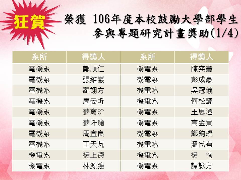 106年度國立中山大學鼓勵大學部學生參與專題研究計畫獎助錄取名單：(摘錄自研發處公告)圖片