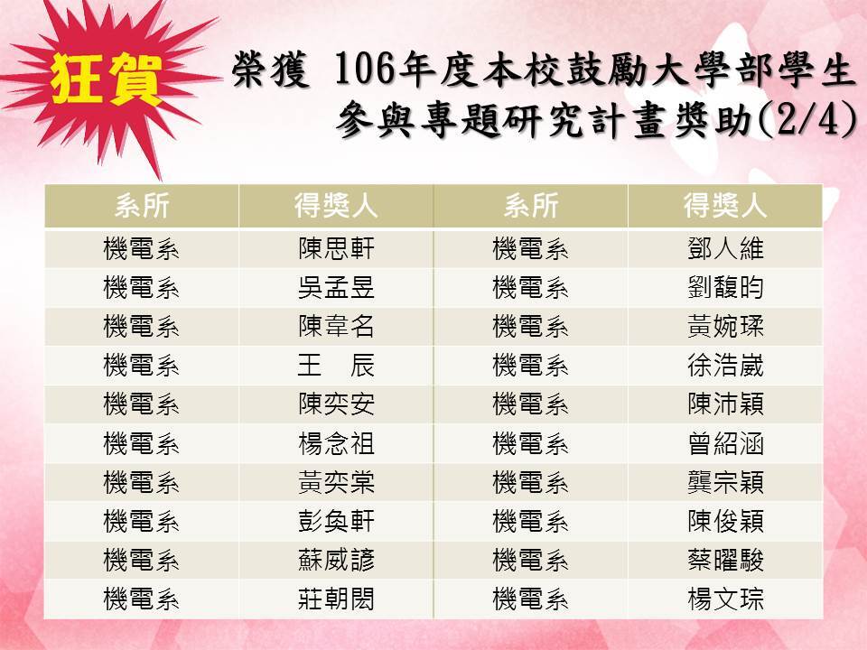 106年度國立中山大學鼓勵大學部學生參與專題研究計畫獎助錄取名單：(摘錄自研發處公告)圖片