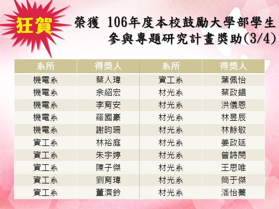 106年度國立中山大學鼓勵大學部學生參與專題研究計畫獎助錄取名單：(摘錄自研發處公告)圖片