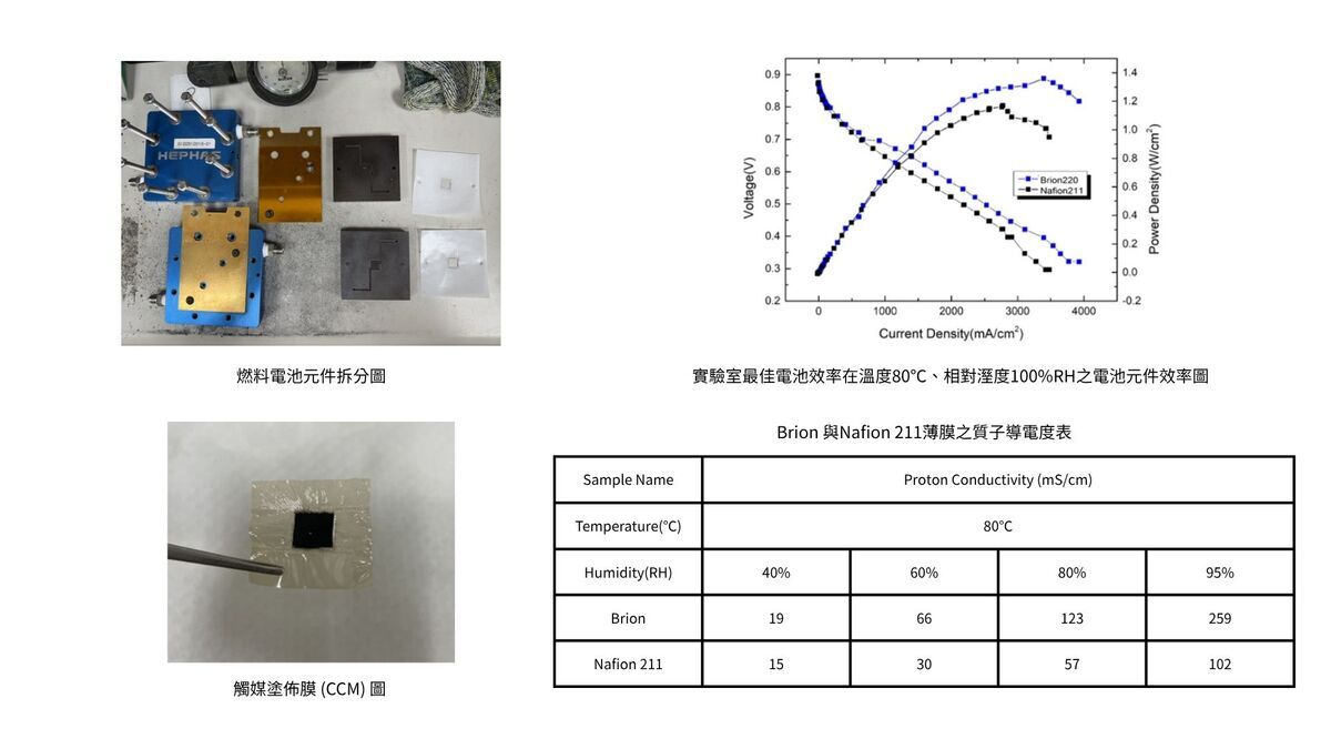 National Sun Yat-sen University Breaks Through Key Hydrogen Energy Technology - Fuel Cell “Heart” Boosts Power Generation Efficiency by 16%Image