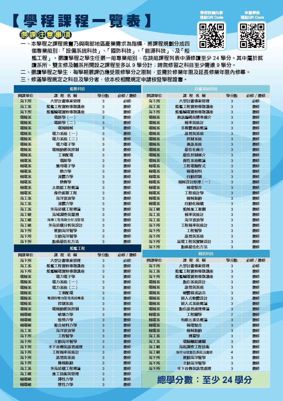 南星產業樞紐整合學程2